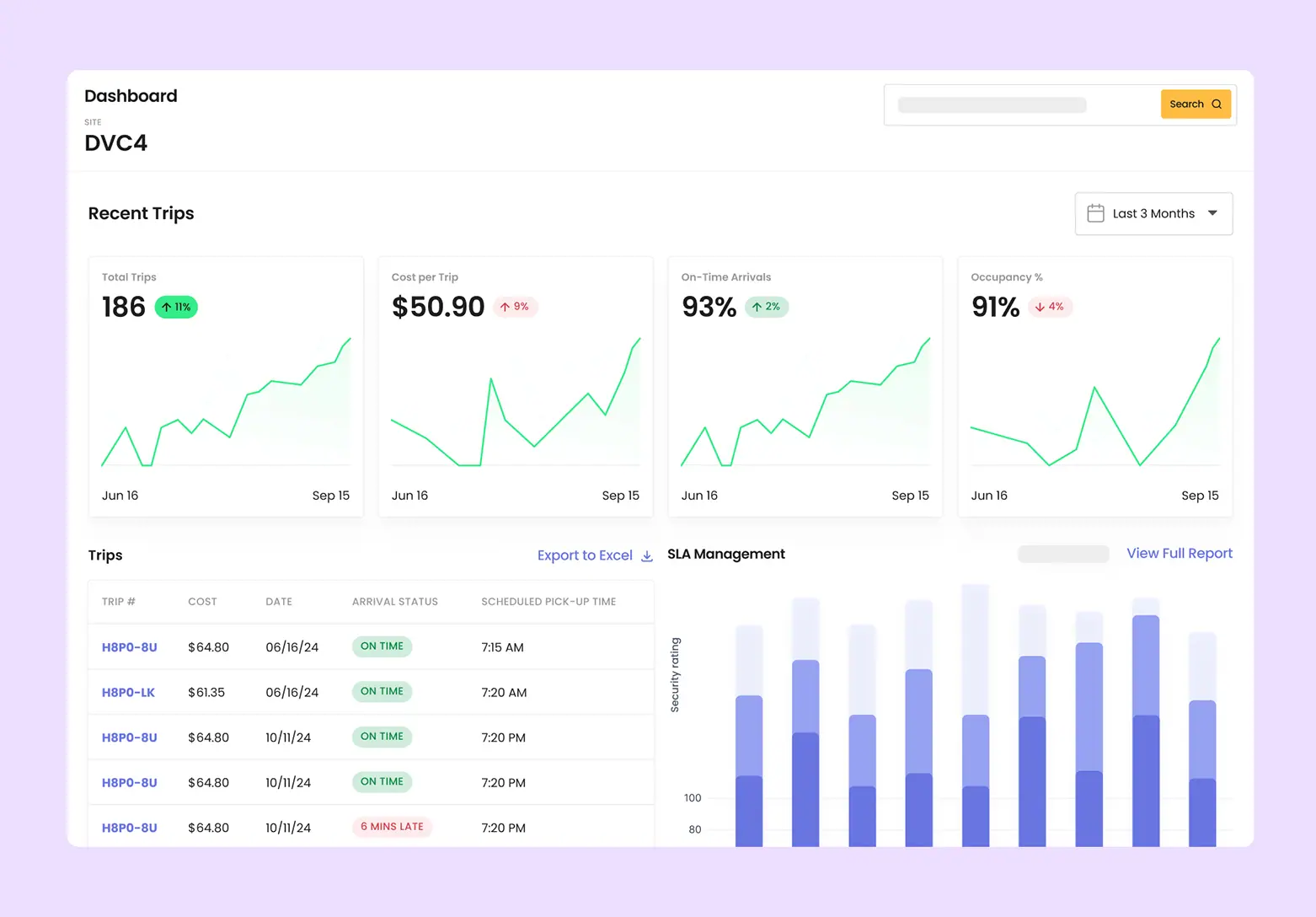 Swoop data and insights dashboard with trip analytics