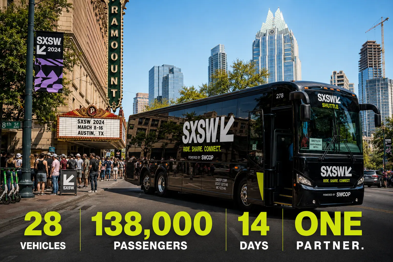 28 vehicles, 138,000 passengers, 14 days. One partner.